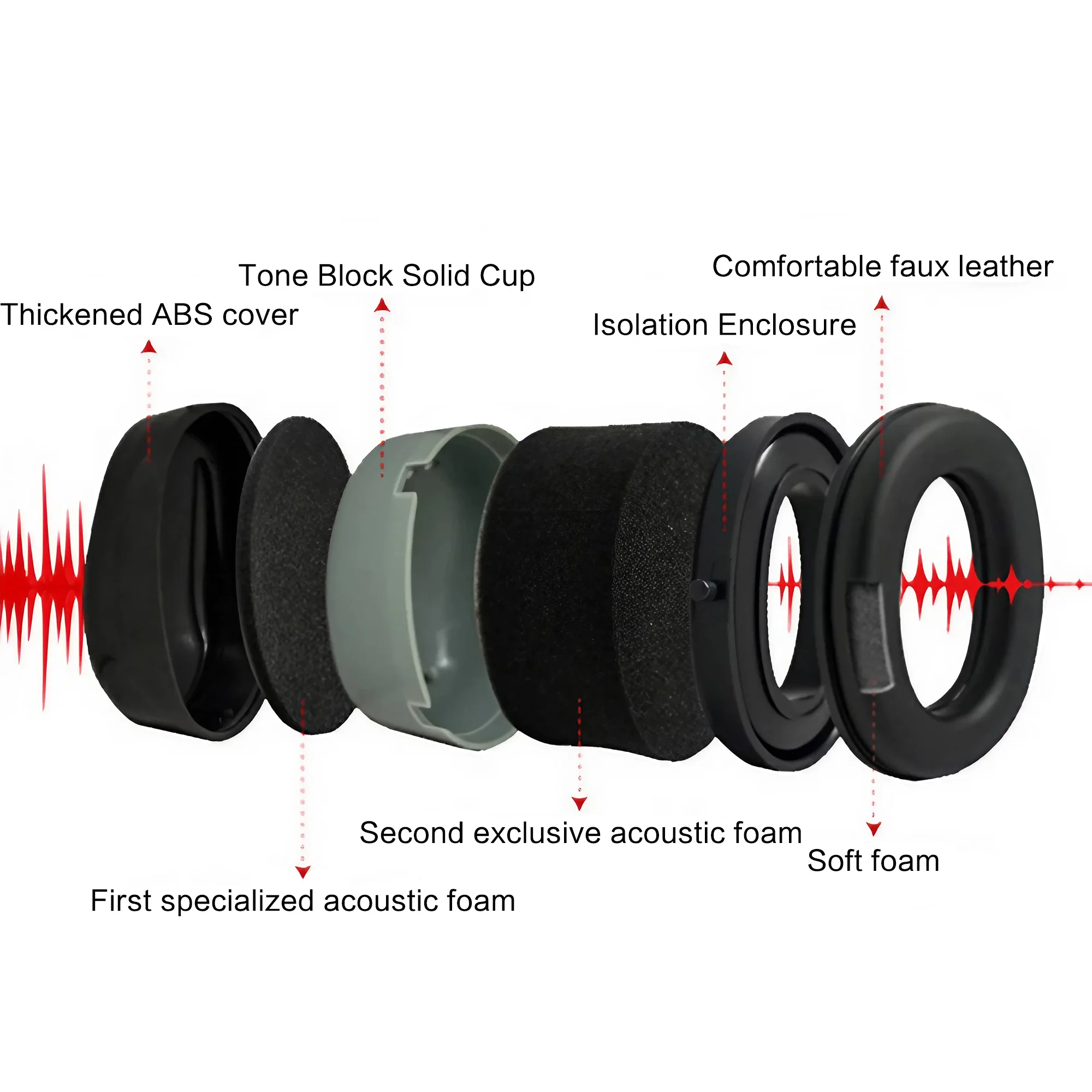Outdoor Tactical Electronic Ea - Earmuffs Foldable avis et prix